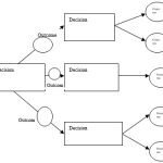 free decision tree template 10