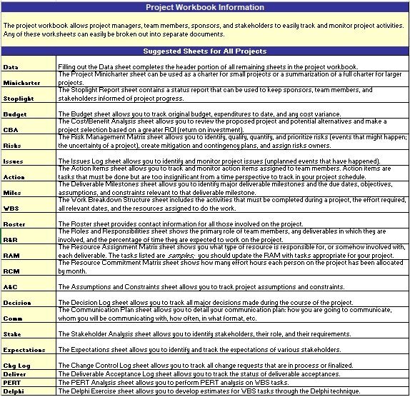 project scope statement template excel
