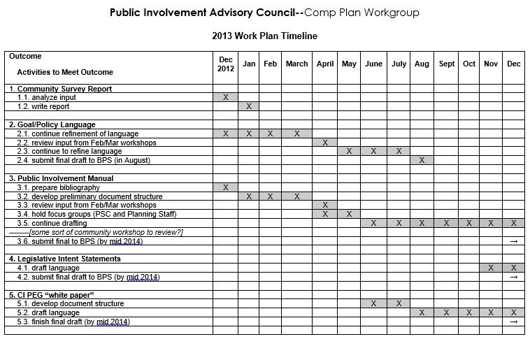public involvement advisory council plan workgroup