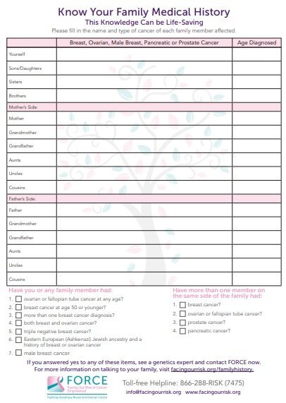 know your family medical history form