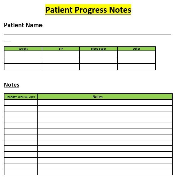 patient progress notes template