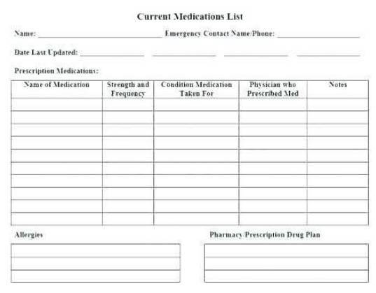 current medications list template
