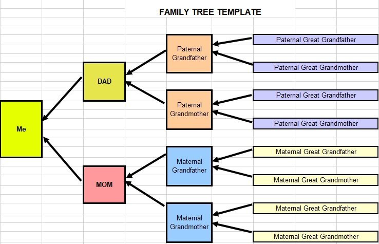 family tree template excel