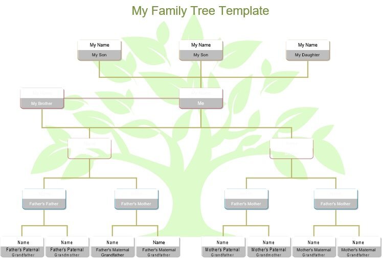 20+ Free Printable SBAR Templates [MS Word]