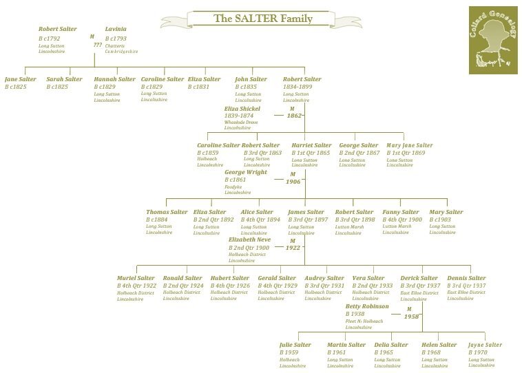 free family tree template