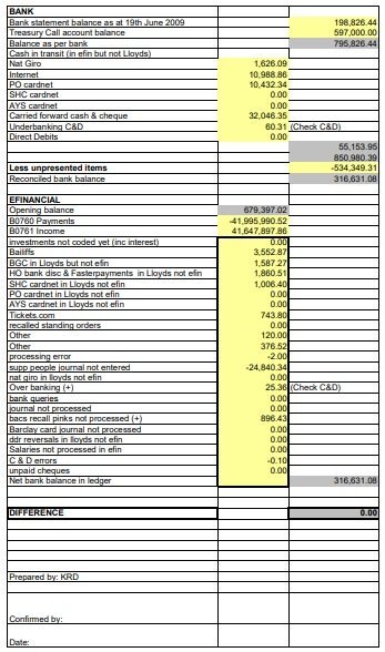 balance bank statement template
