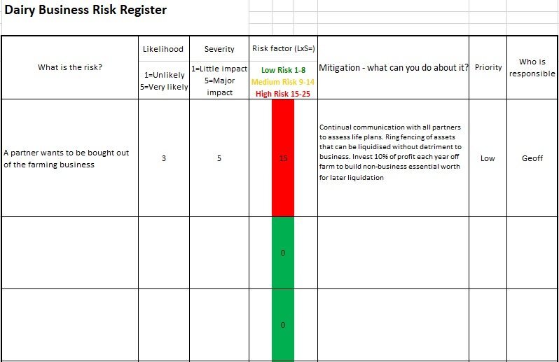 dairy business risk register template