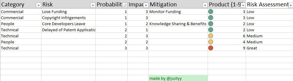 free risk register template 12