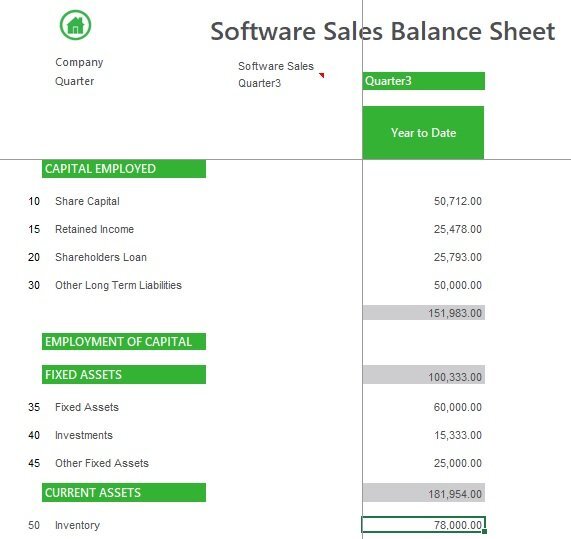 software sales balance sheet template