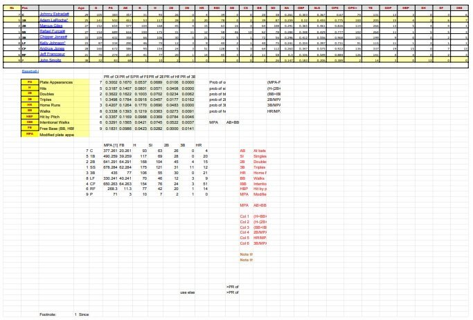 major league baseball stats sheet