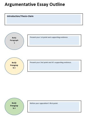 argumentative essay outline example