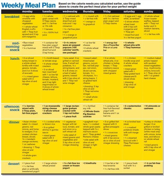 diet weekly meal planner template