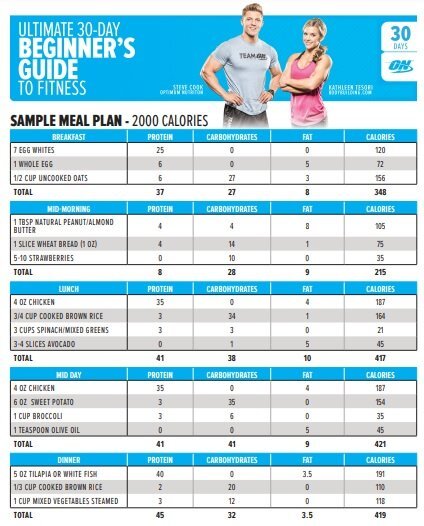 sample weekly meal planner template