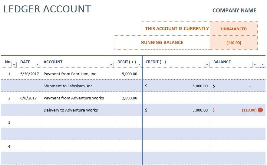 T ledger account sheet
