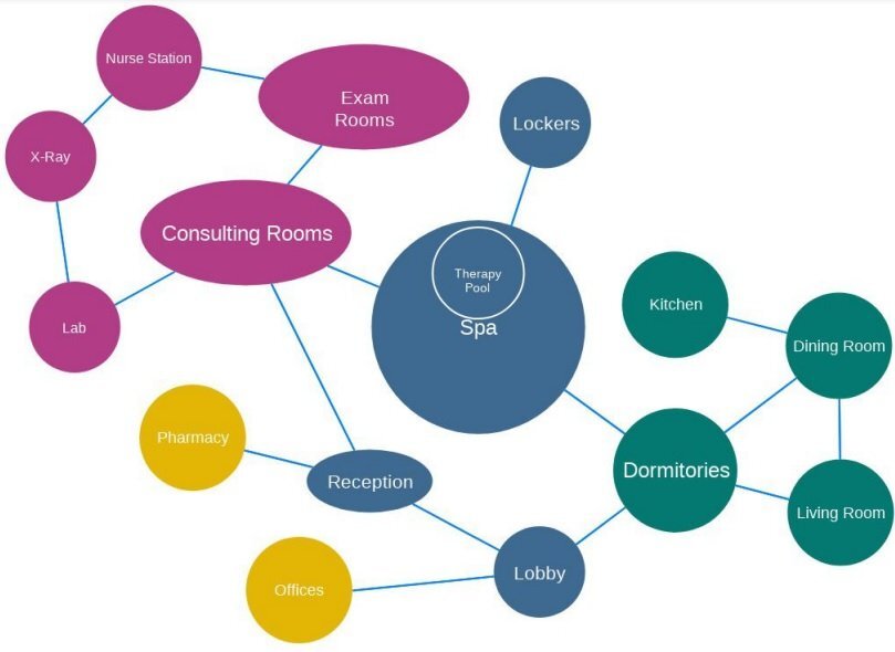 floor plan layout bubble diagram template