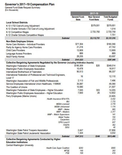 governor compensation plan template