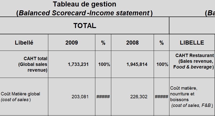 balanced scorecard income statement template