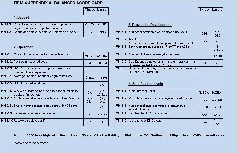 free balanced scorecard template 1
