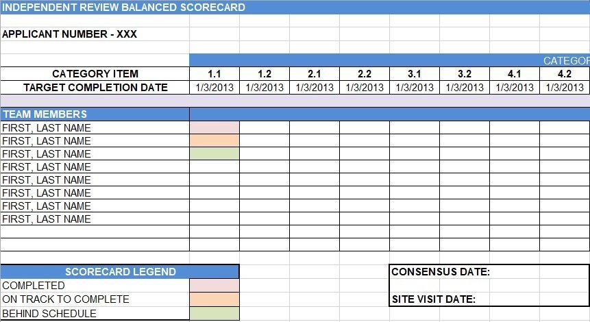 free balanced scorecard template excel