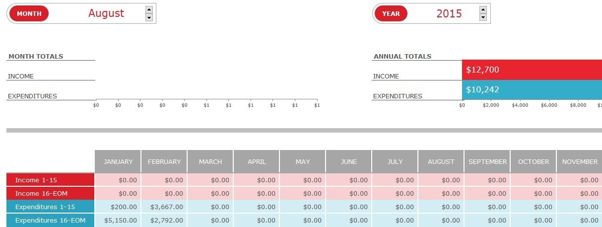 free bi weekly budget template 2