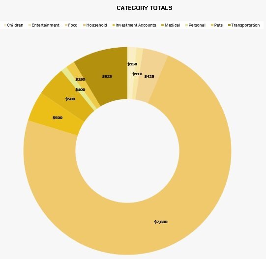 free bi weekly budget template