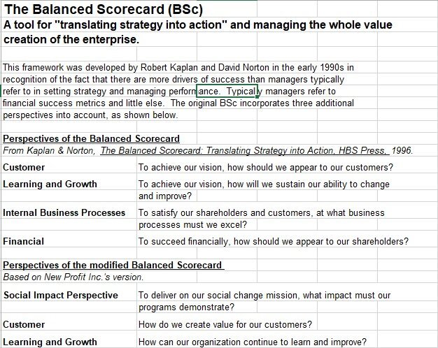 free printable balanced scorecard template