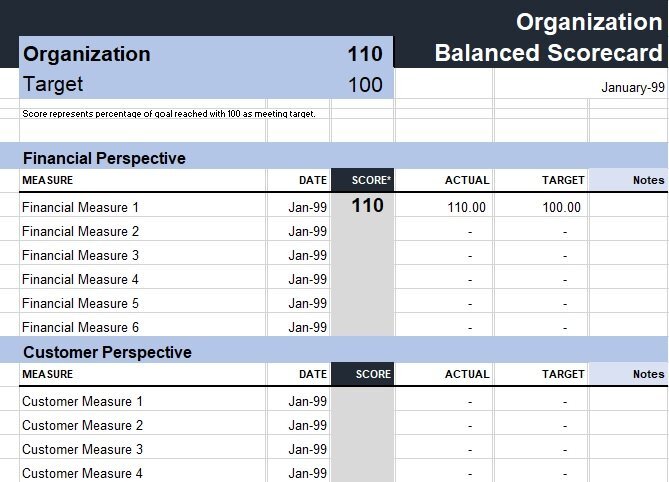 organization balanced scorecard template excel
