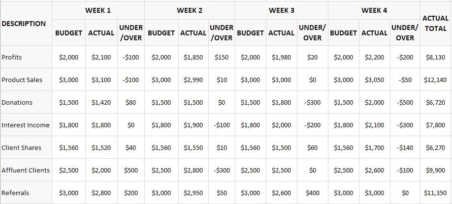 free weekly budget template 12