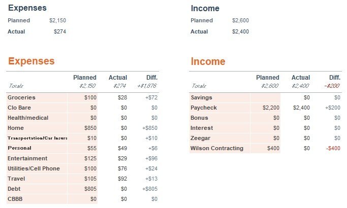 free weekly budget template 5
