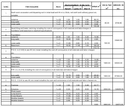 estimation for construction of building