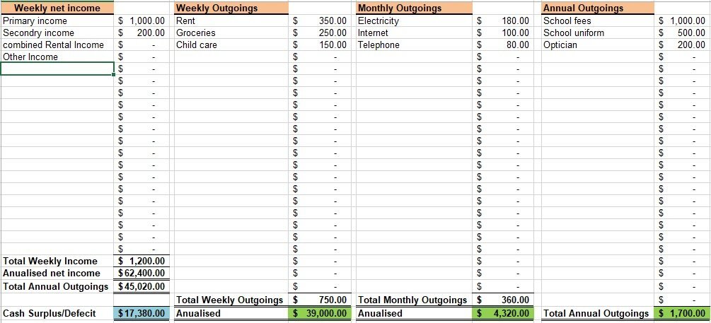 free personal monthly budget template excel