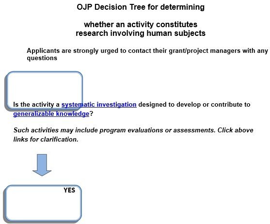 OJP decision tree for determining