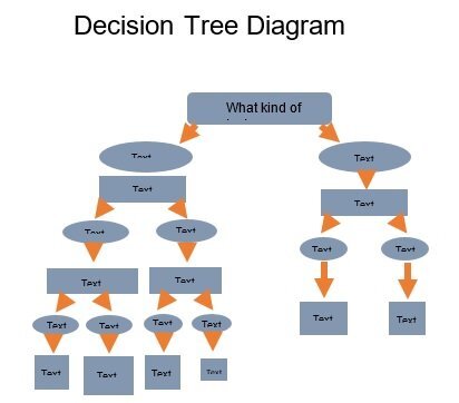 decision tree diagram template