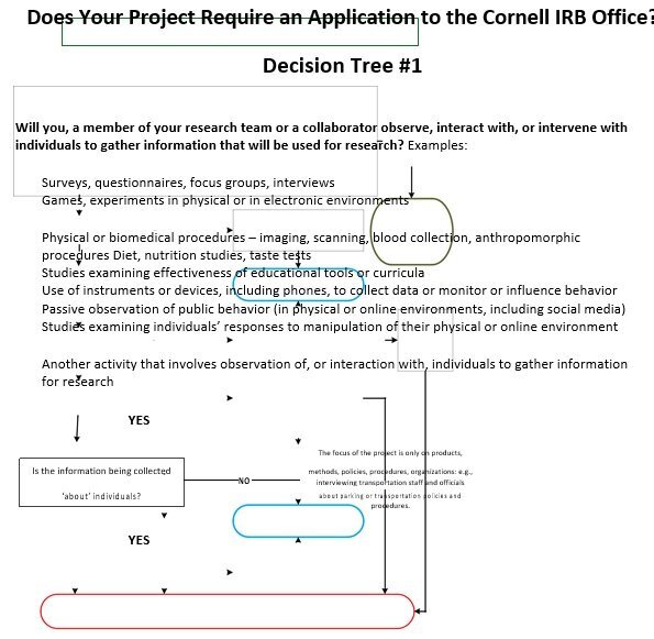 free decision tree template 3