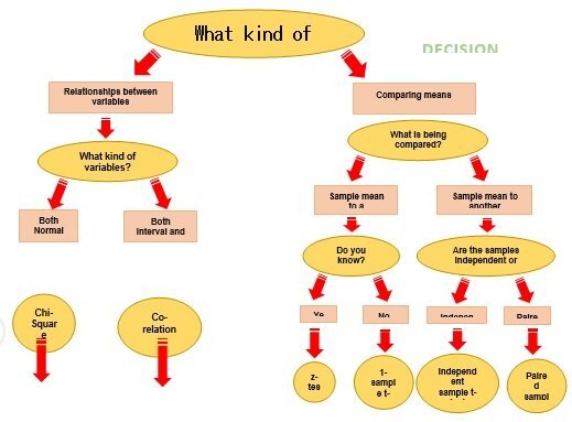 free decision tree template 5
