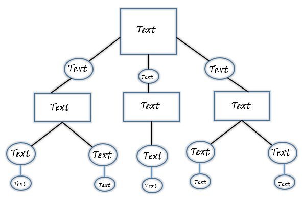 free decision tree template 6