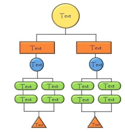 free decision tree template 7