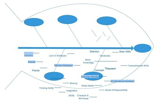 free fishbone diagram template 1