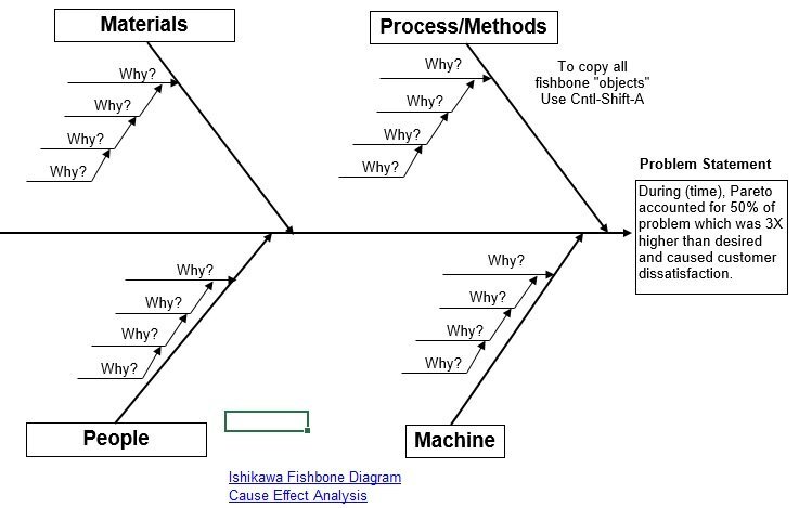 free fishbone diagram template 10