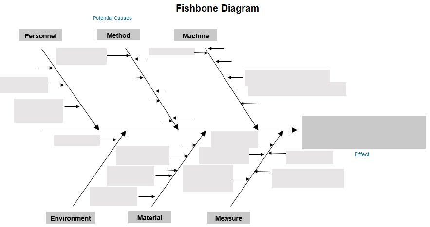 free fishbone diagram template 11
