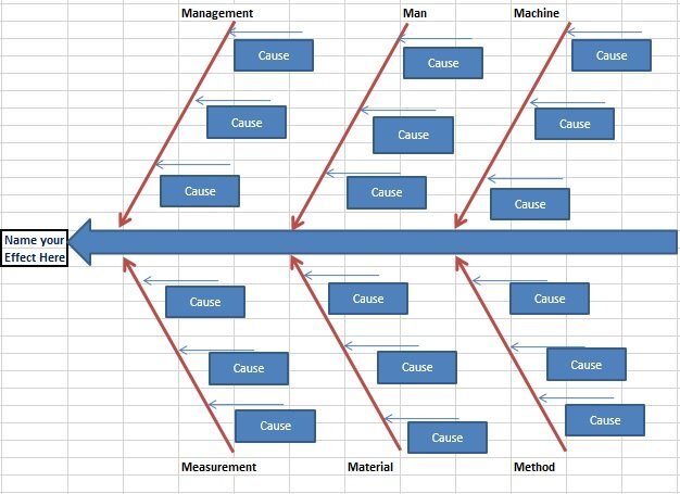 free fishbone diagram template 3