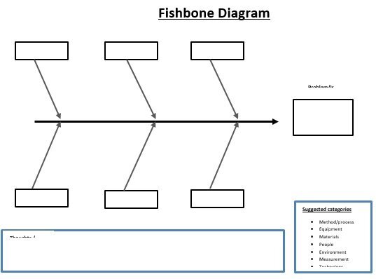 free fishbone diagram template 4