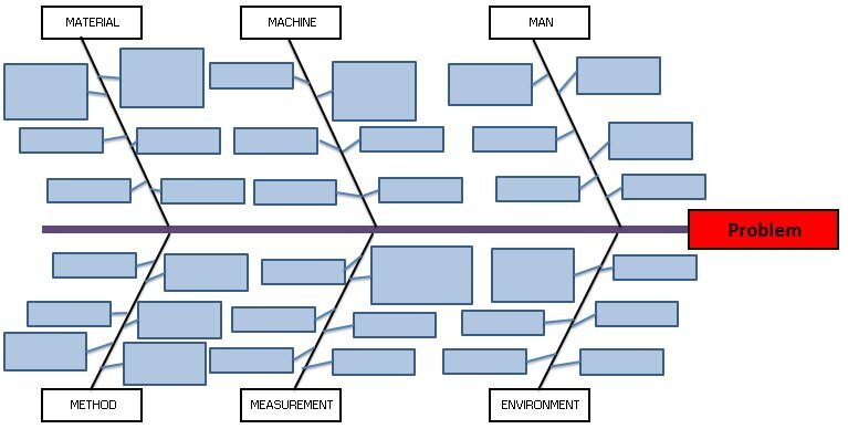 free fishbone diagram template 7
