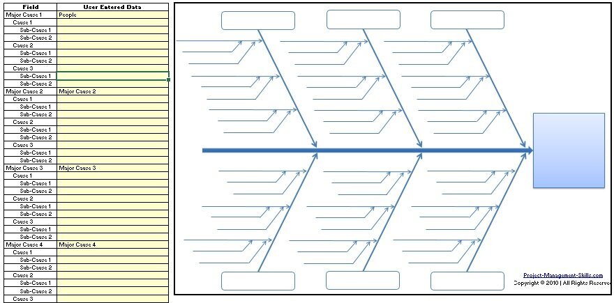 free fishbone diagram template 8