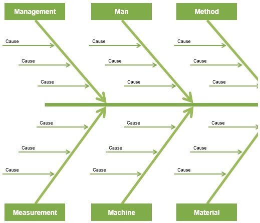 free fishbone diagram template 9