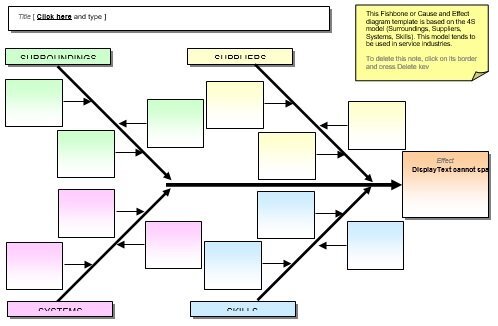 free fishbone diagram template