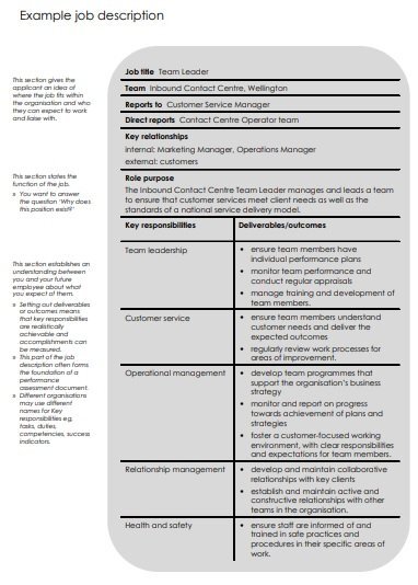 example job description