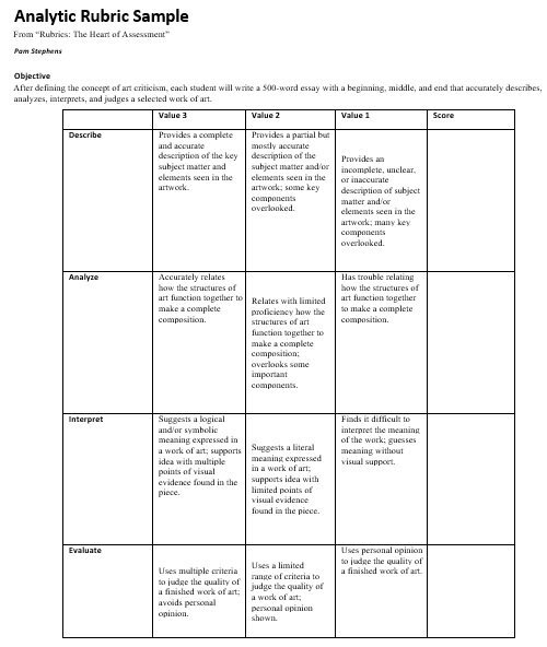 analytic rubric sample