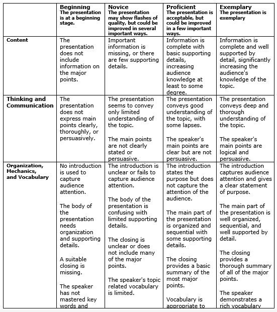 free rubric template