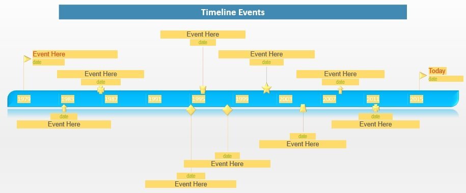free timeline template